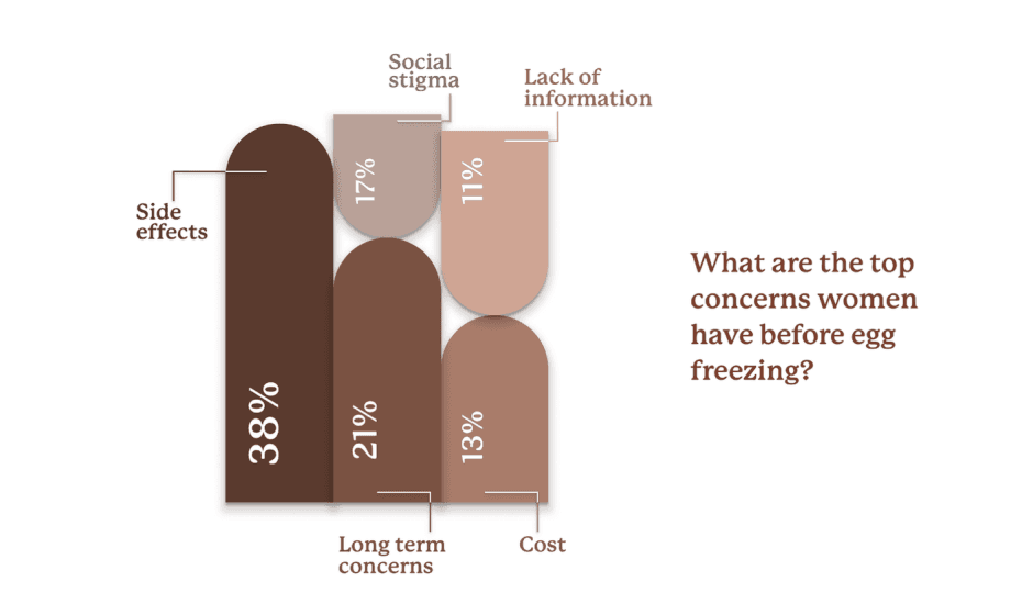 Column Chart