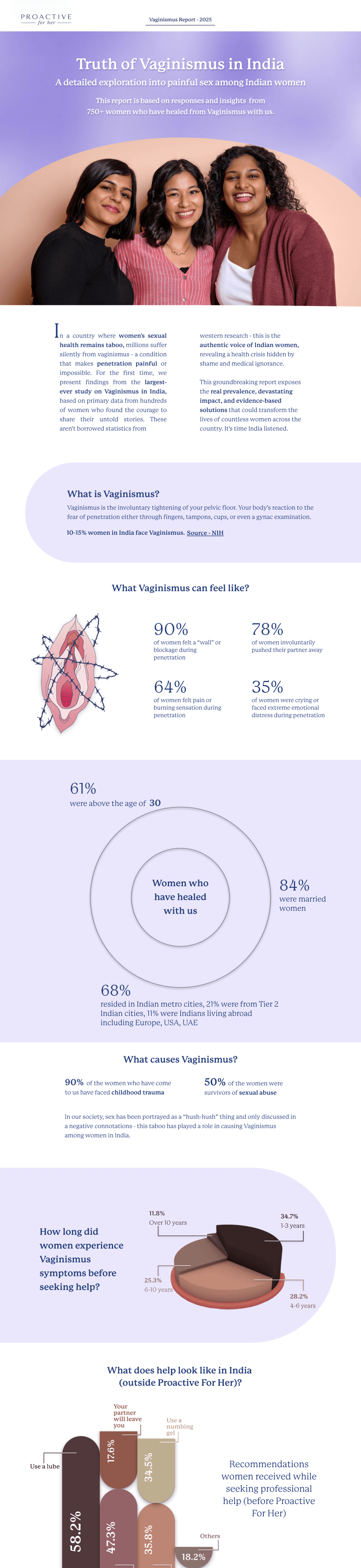 Vaginismus Report
